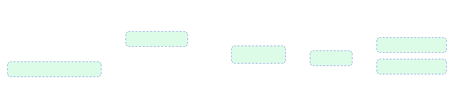 create global section