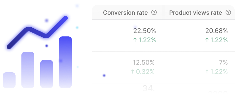 analyze performance