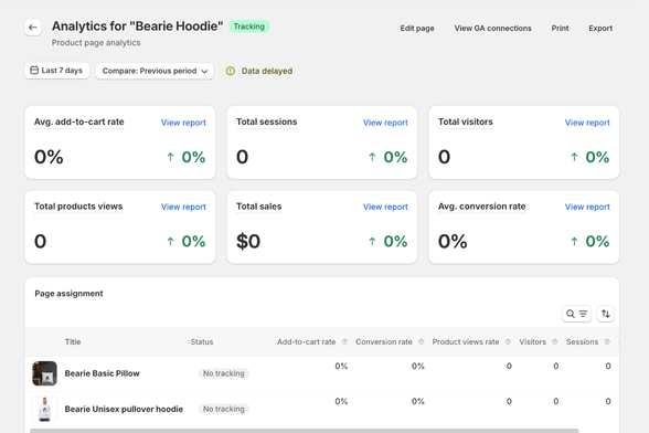 analyze shopify performance