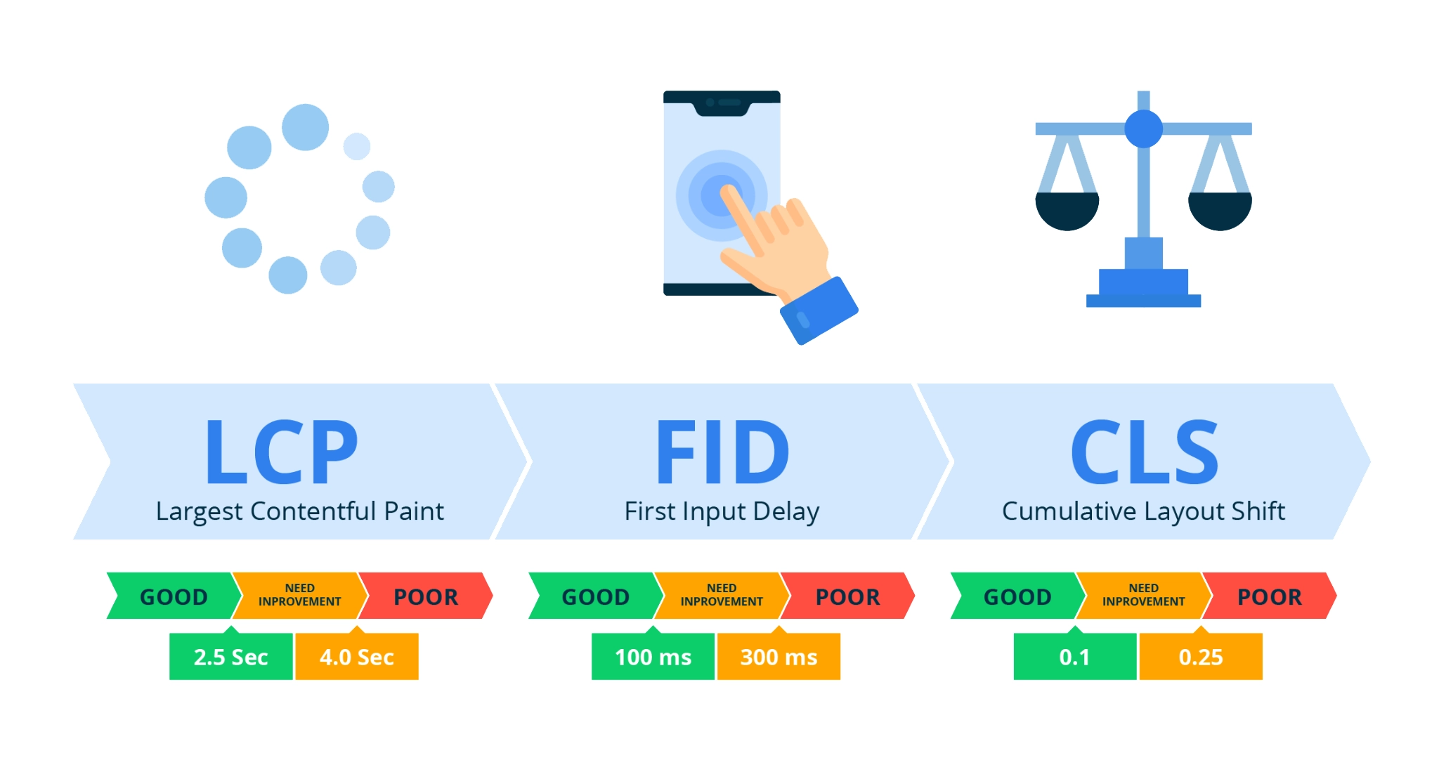 Unveiling Core Web Vitals: Boost Your Website Speed Now!